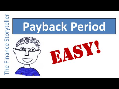 Payback period explained