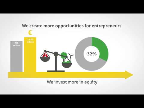 BIO Investment Strategy 2019-2023