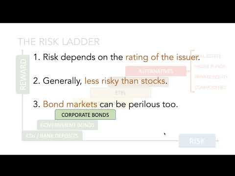 Session 23: Asset Classes and Risk Ladder