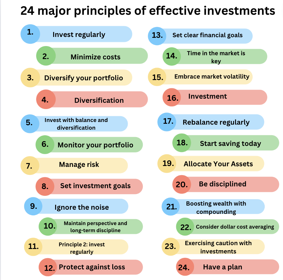 investment planning rules