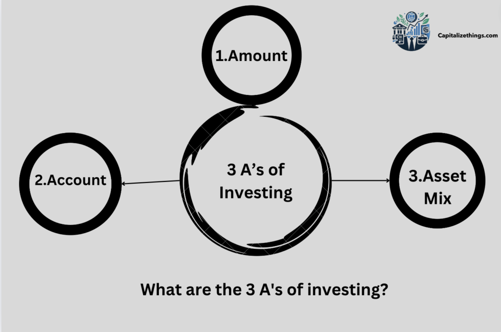 three A's of investing money