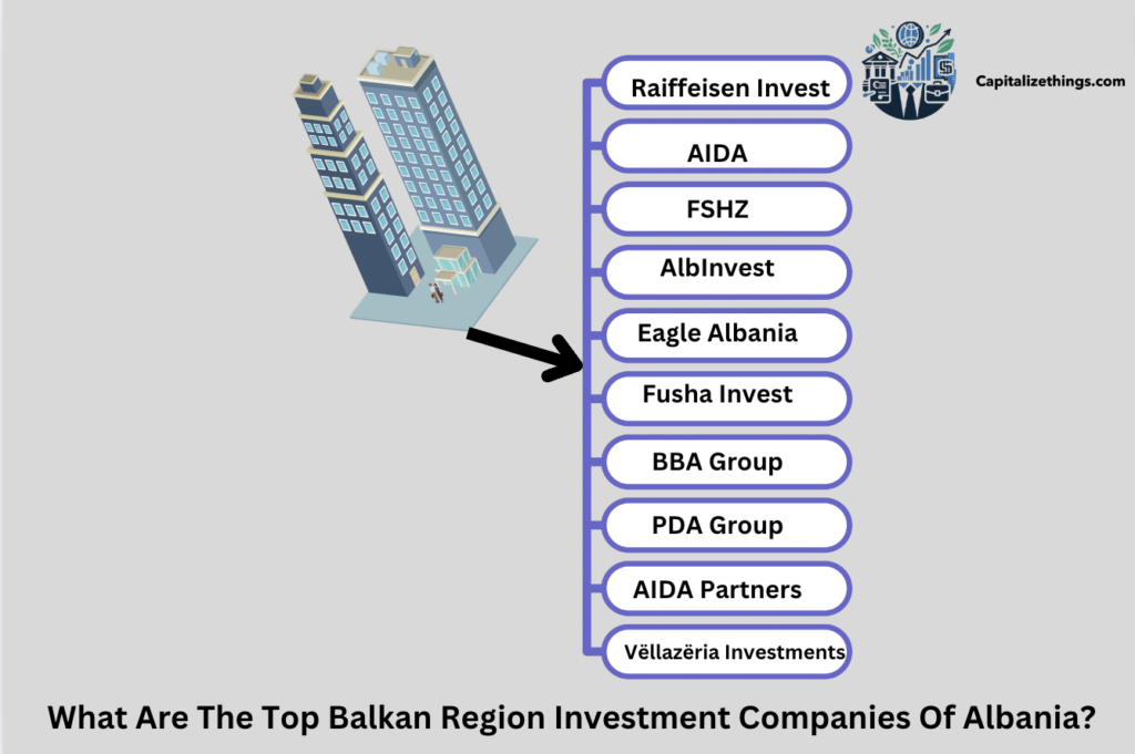 Balkan region investment companies in Albania