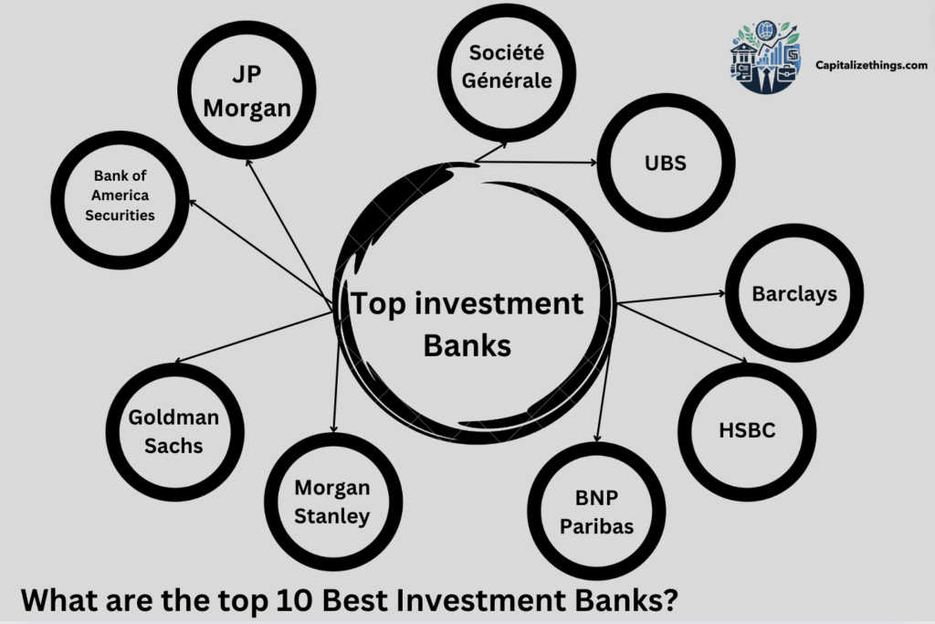 top investment banks to invest in