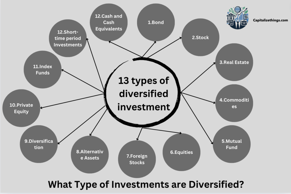 13 investment options for diversification