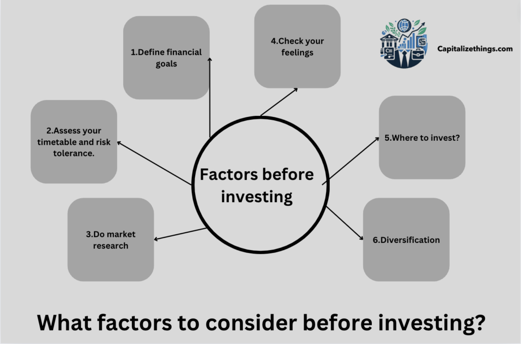 factors to know before investing money