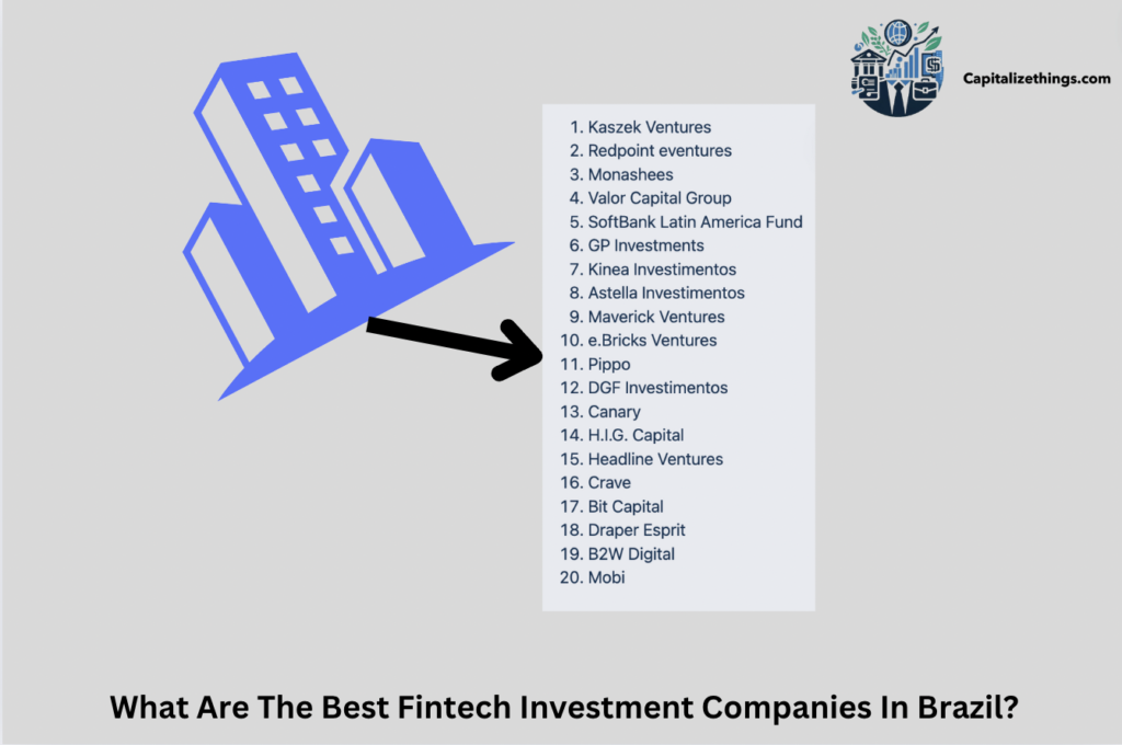 top fintech investor companies of brazil