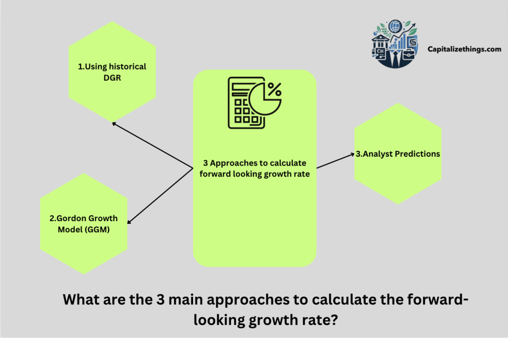 3 types of growth rate calculation techniques