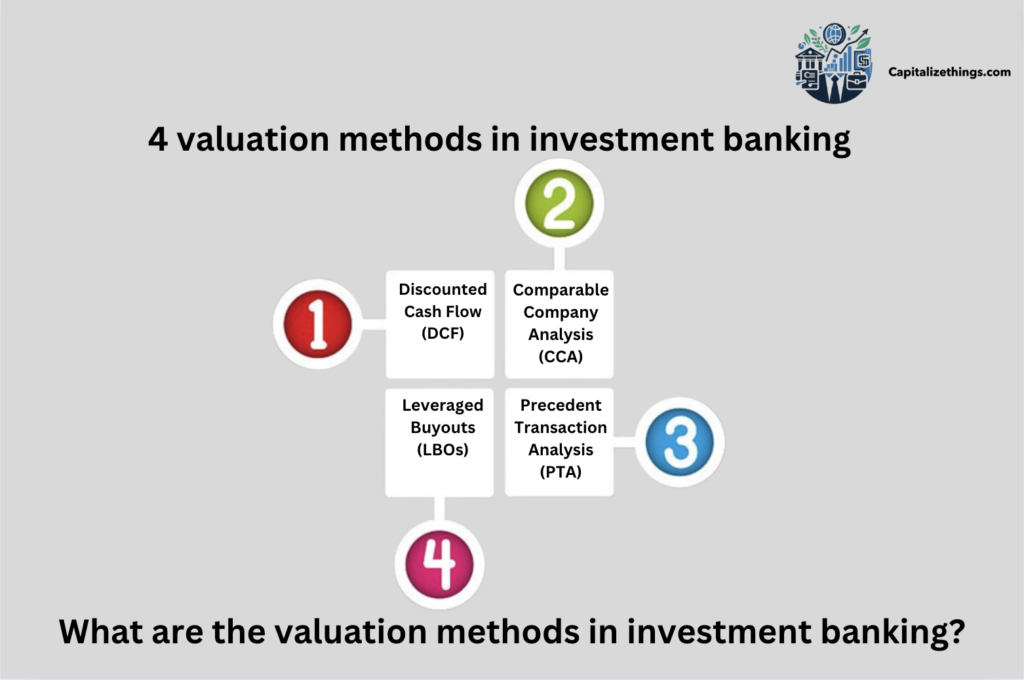 4 investment valuation strategies in investment banking