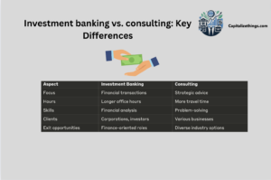 difference between investment banking and consulting