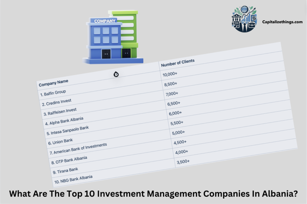 top investment management firms of Albania