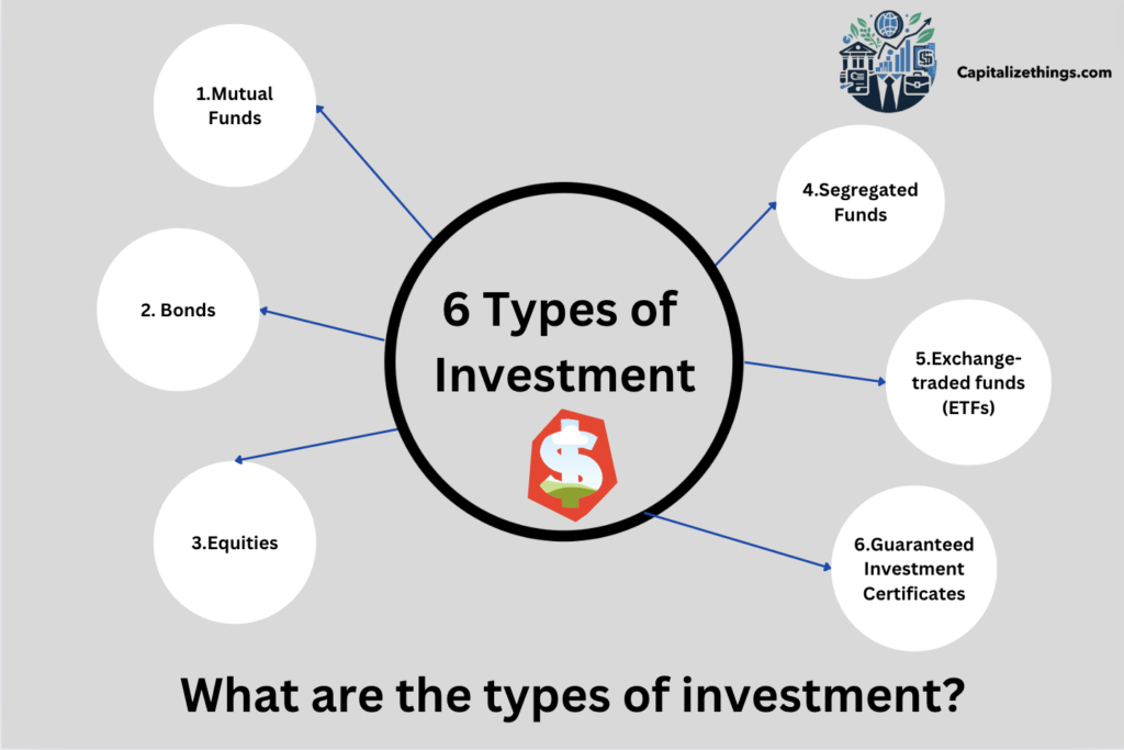 fields where investors can invest money