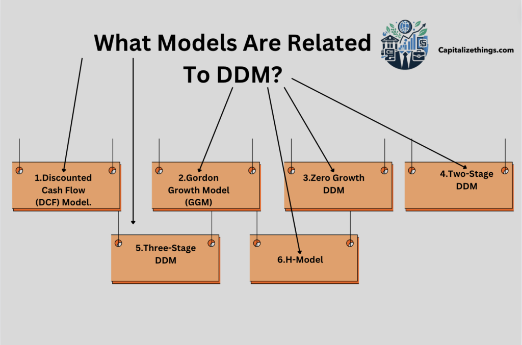 6 related models to dividend discount model