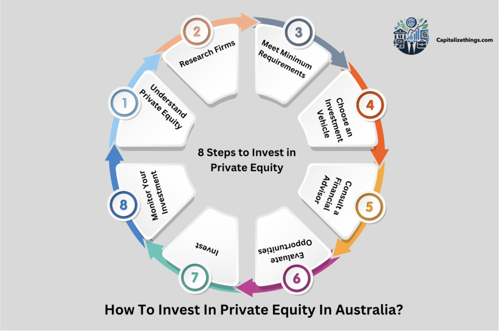 steps to invest in Australian private equity