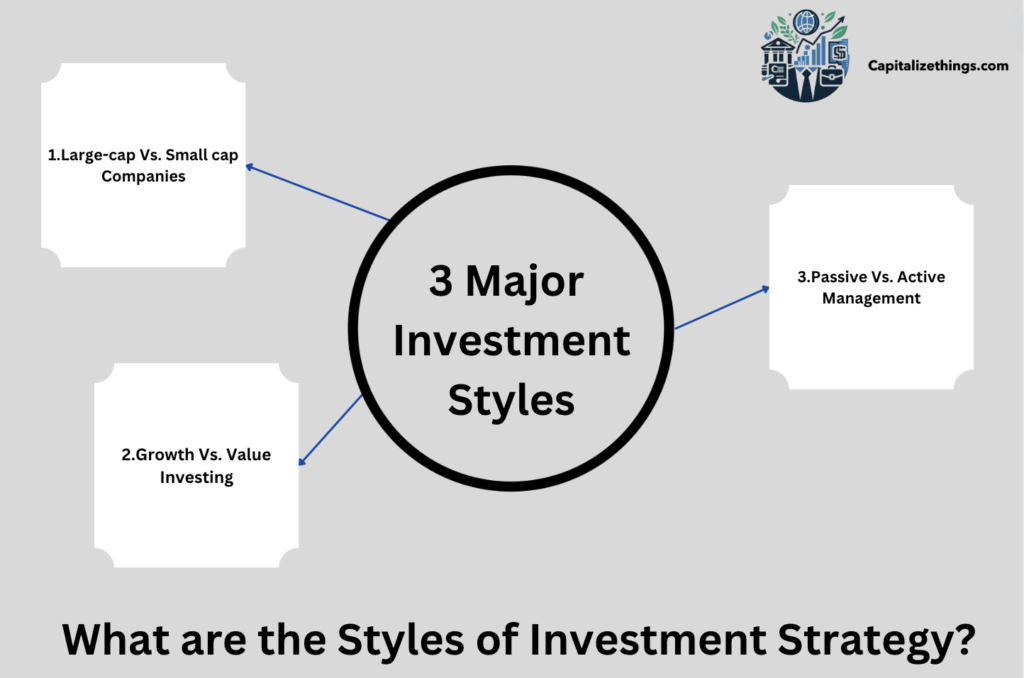 major investment strategy styles