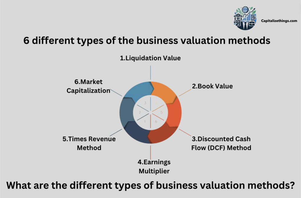 6 business valuation techniques