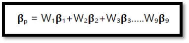 portfolio beta calculation formula