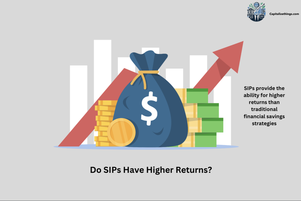 sips and their returns on investments