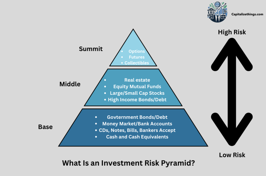 pyramid of risk in investing