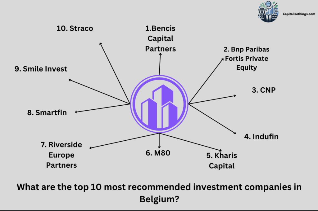 belgium top 10 recommended investment companies