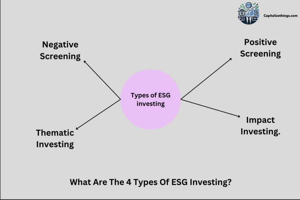 esg investing types