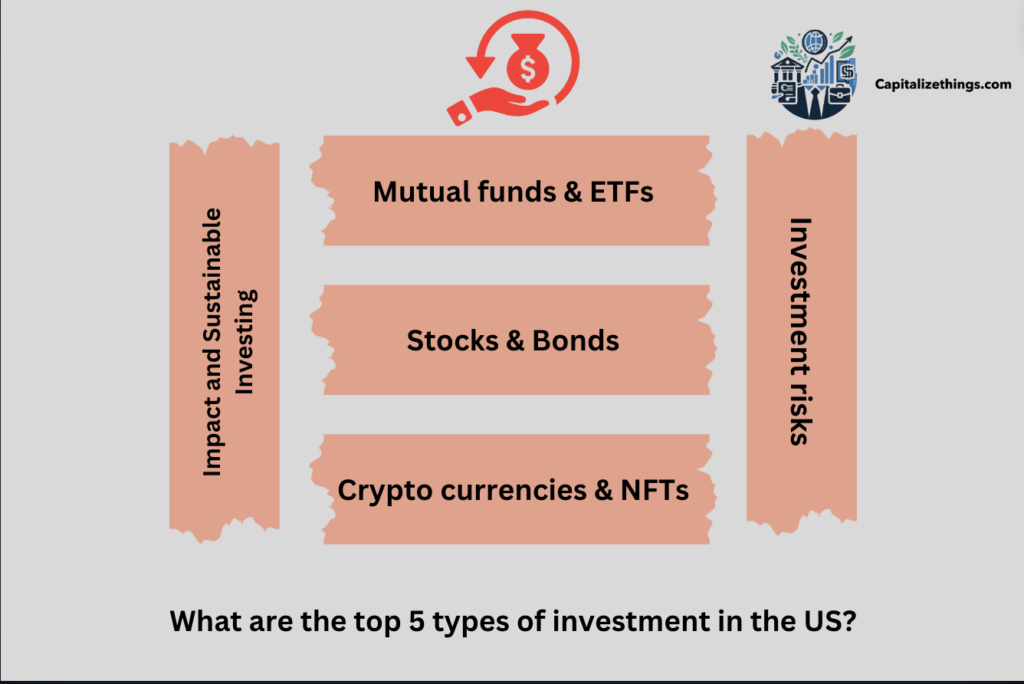 USA investment types