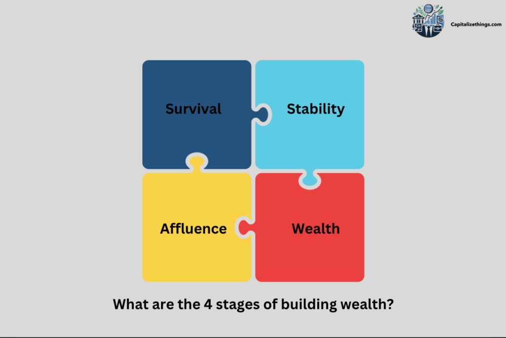 wealth building stages