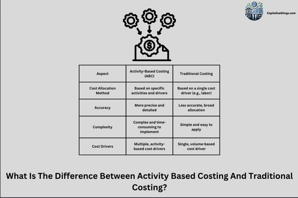 difference between traditional costing and activity based costing