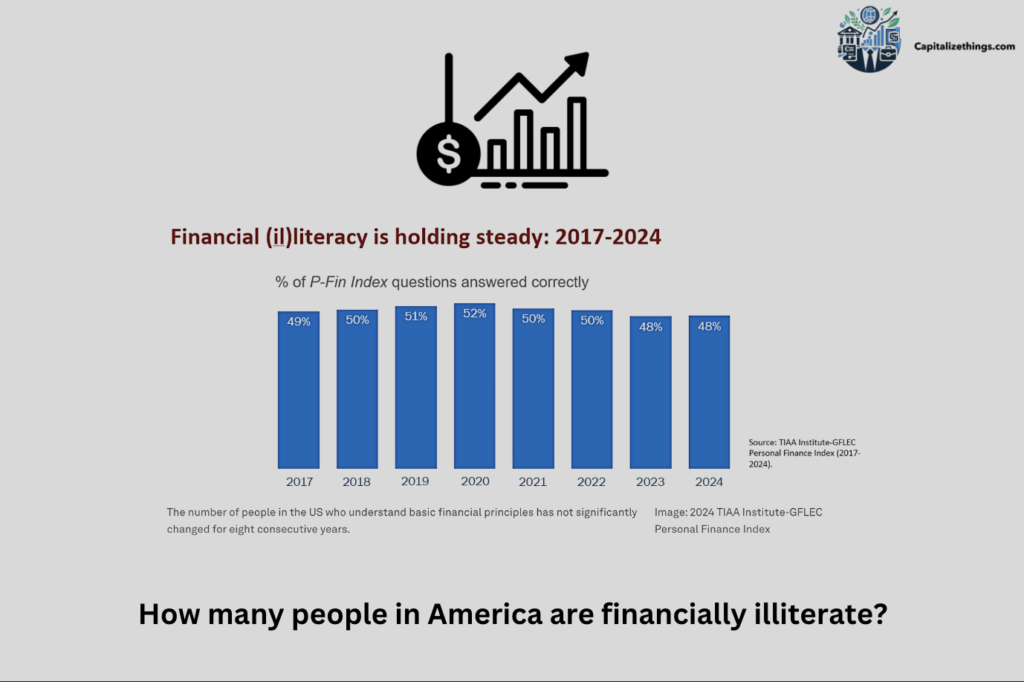 illertracy chart of America from 2017 to 2024