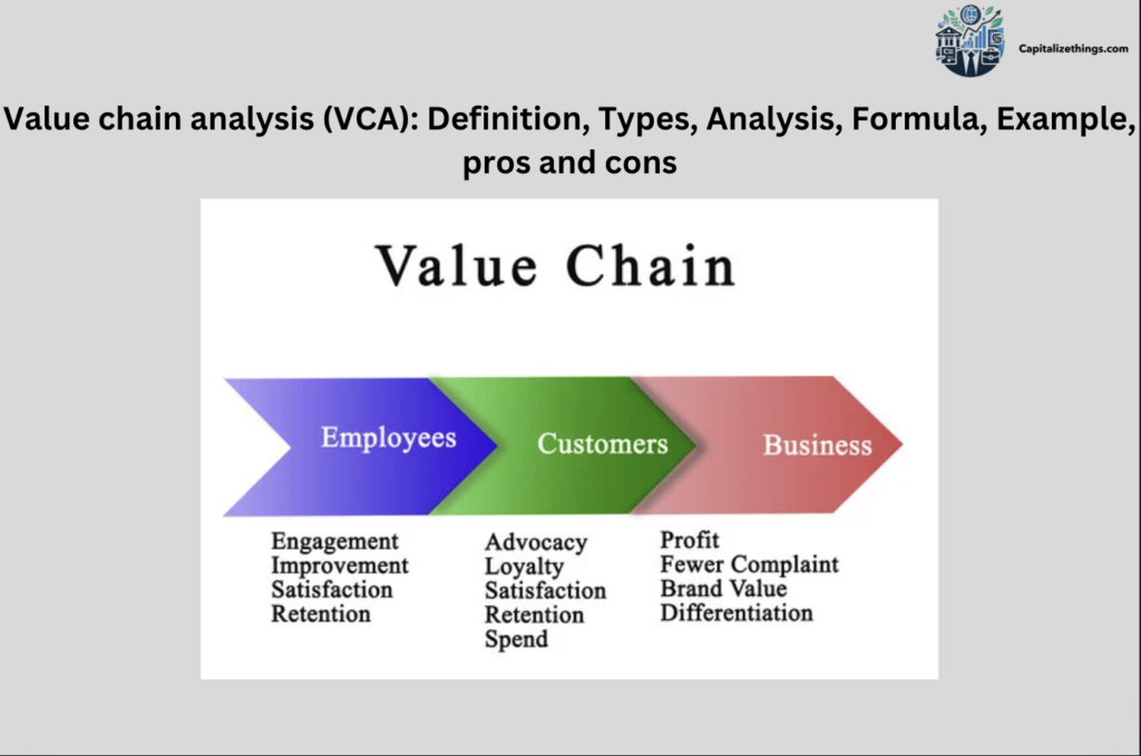 value chain analysis types and their example